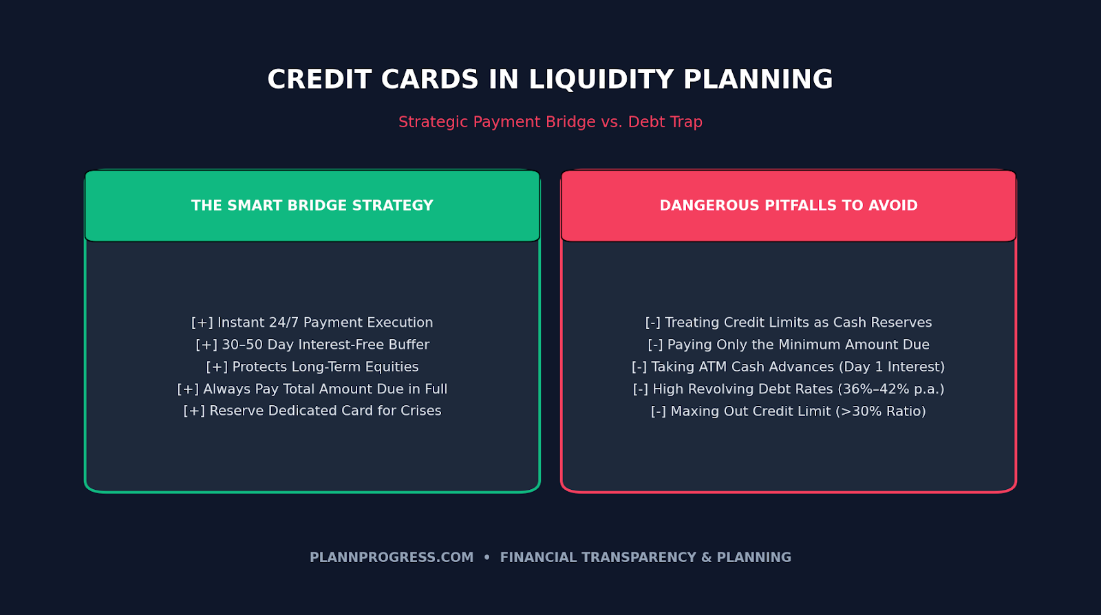 credit cards in liquidity planning