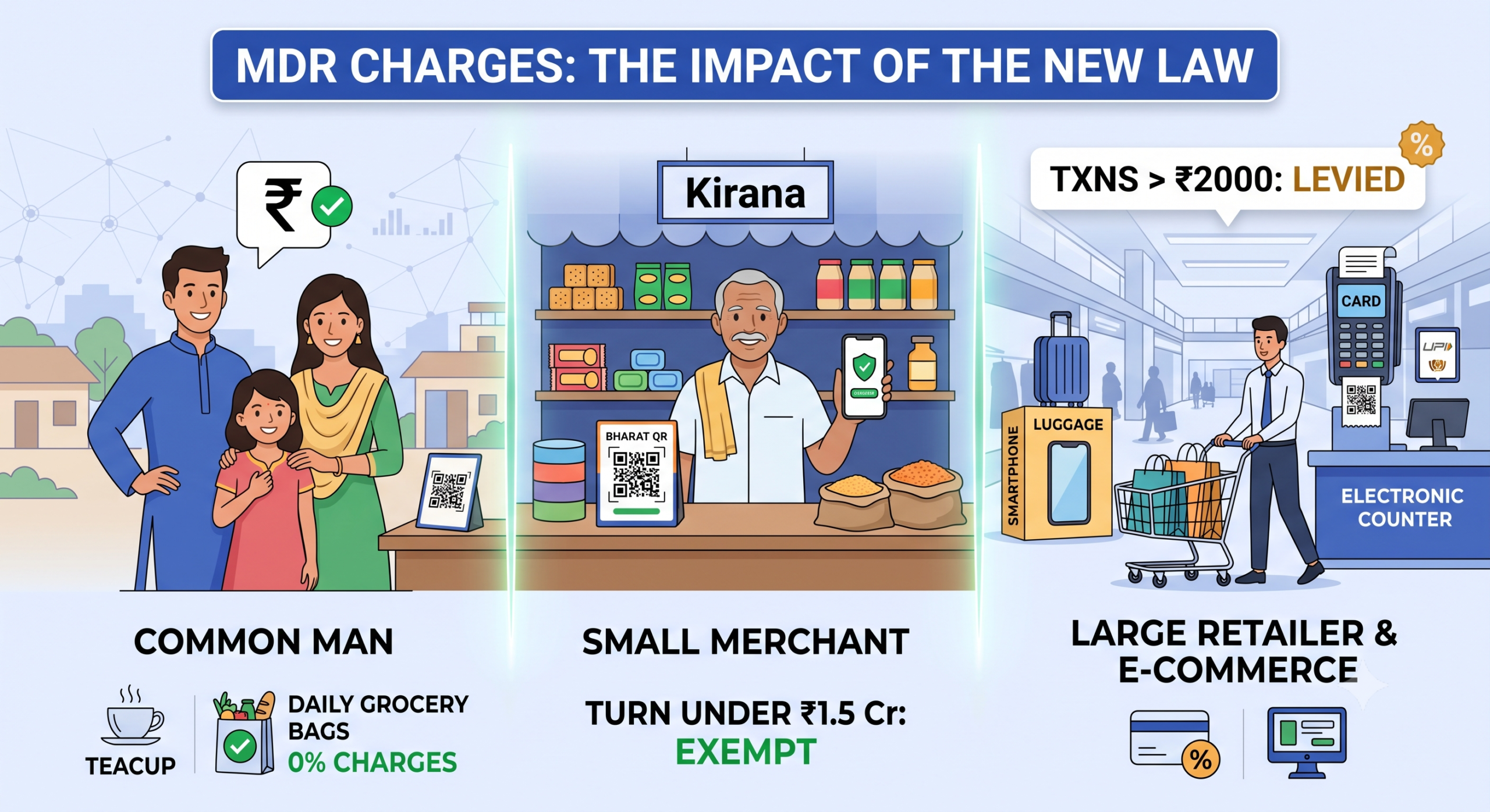 MDR CHARGES